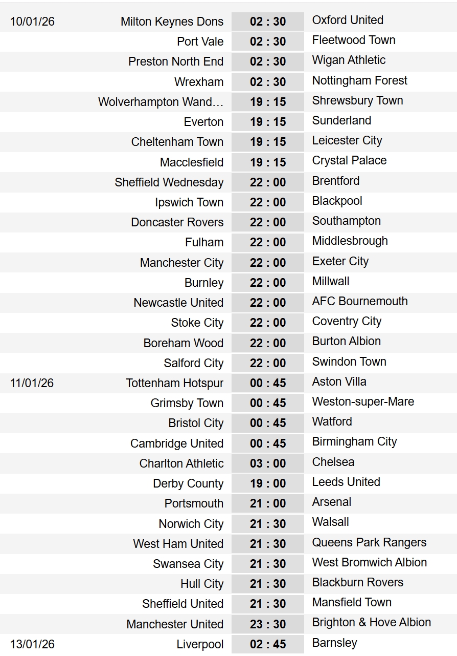 Lịch thi đấu chi tiết vòng 3 FA Cup