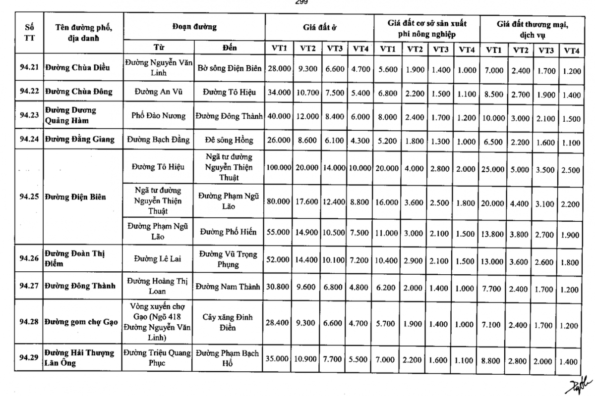 Đường Điện Biên vị trí 1 có mức giá đất cao nhất tỉnh Hưng Yên, 100 triệu đồng/m2. Ảnh chụp màn hình
