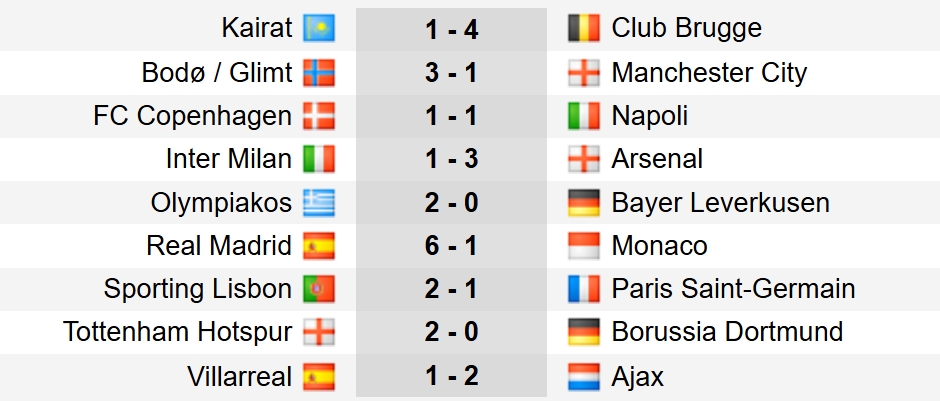 Kết quả Cúp C1 châu Âu hôm nay 21/1