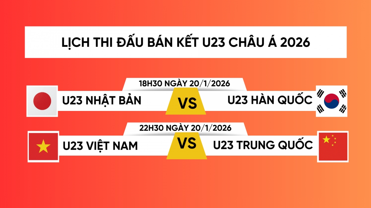 Lịch thi đấu bán kết U23 châu Á 2026.