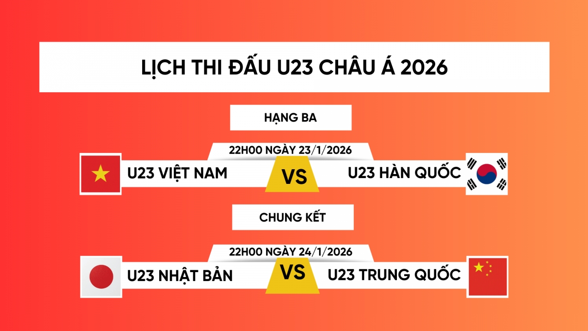 Lịch thi đấu trận tranh hạng Ba và chung kết U23 châu Á 2026.