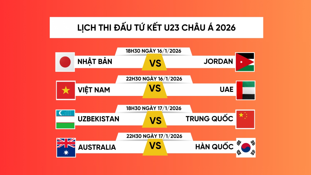 Lịch thi đấu tứ kết U23 châu Á 2026.