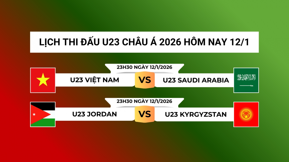 Lịch thi đấu Vòng chung kết U23 châu Á 2026 hôm nay 12/1