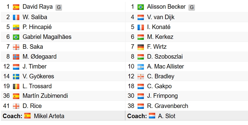 Đội hình xuất phát của 2 đội. 