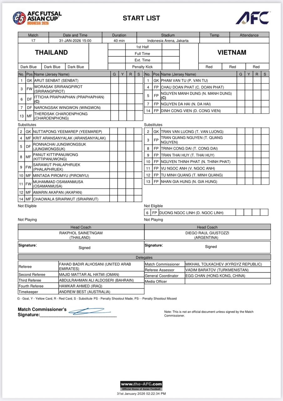 Đội hình xuất phát của hai đội. 