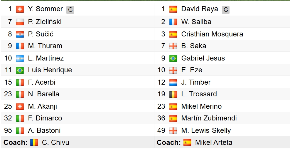 Đội hình xuất phát của 2 đội. 