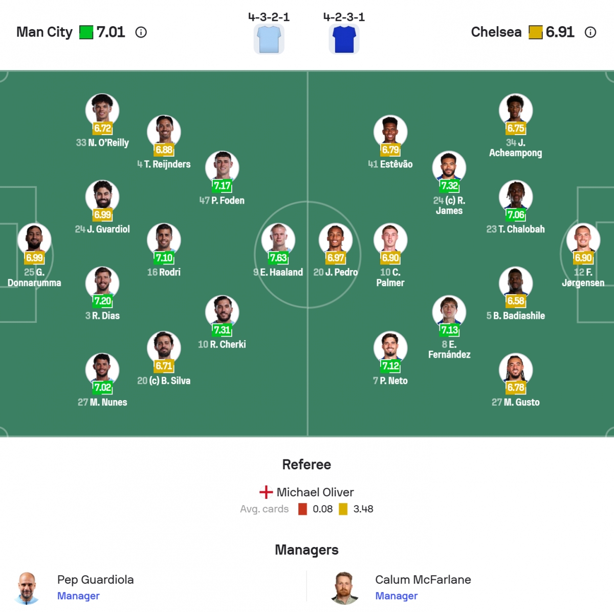 Đội hình ra sân.