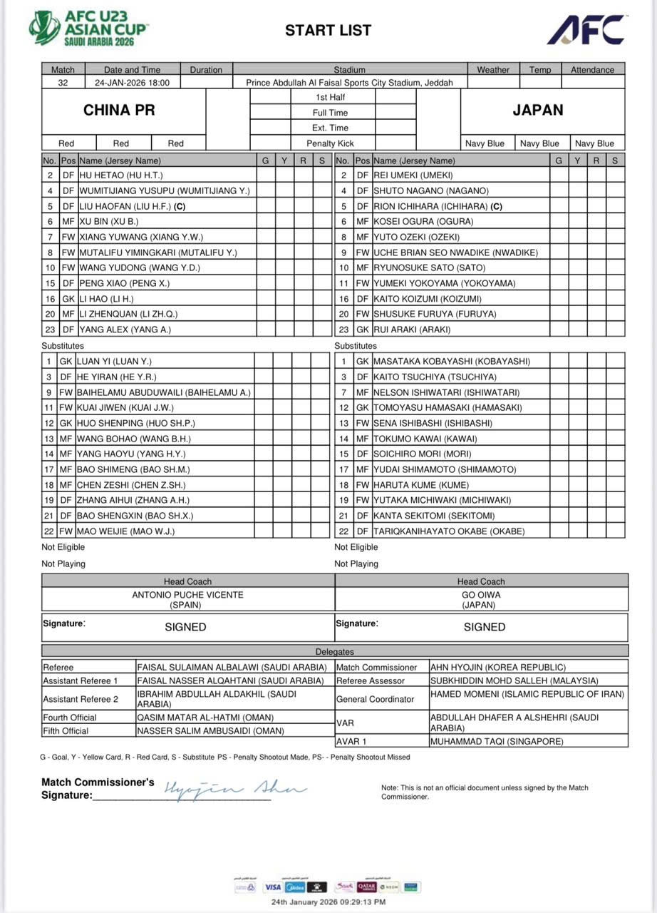 Đội hình xuất phát của 2 đội. 