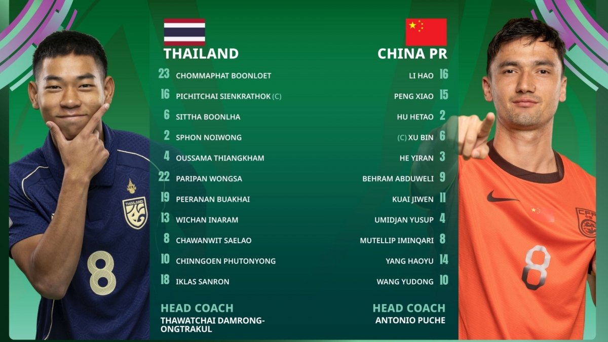 Đội hình ra sân.