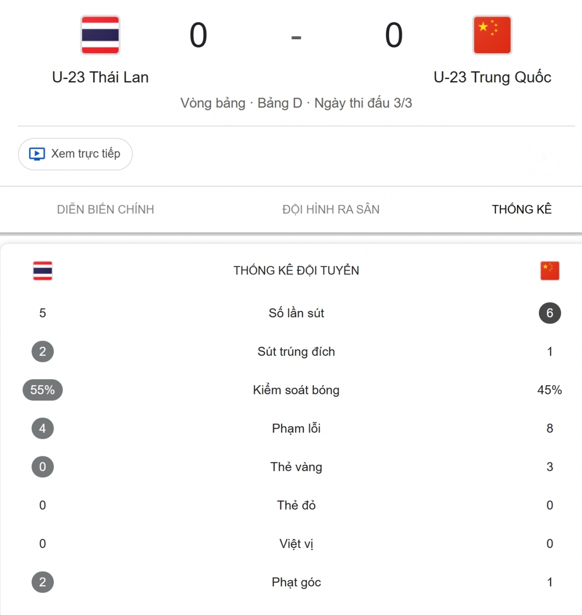 Thông số hiệp 1 của trận đấu.