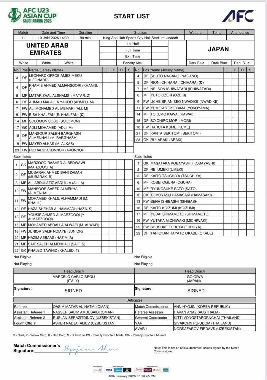 Đội hình xuất phát của 2 đội. 