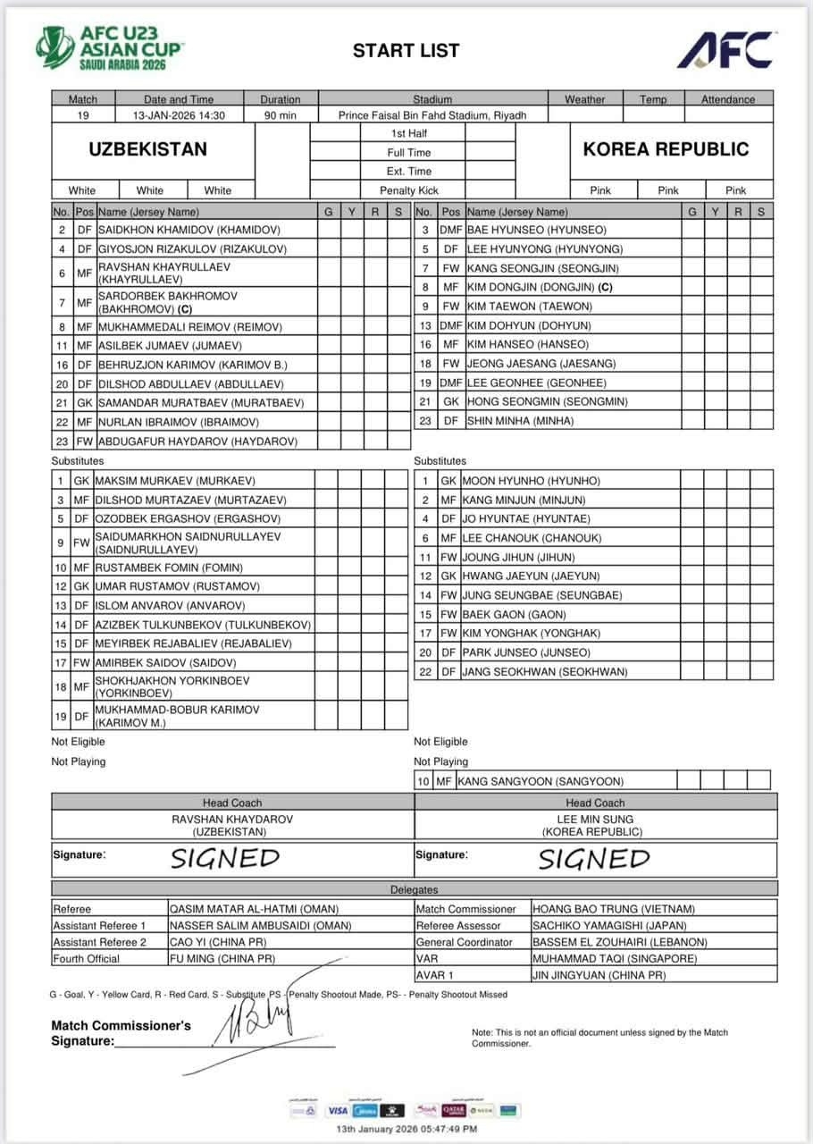 Đội hình xuất phát của 2 đội. 