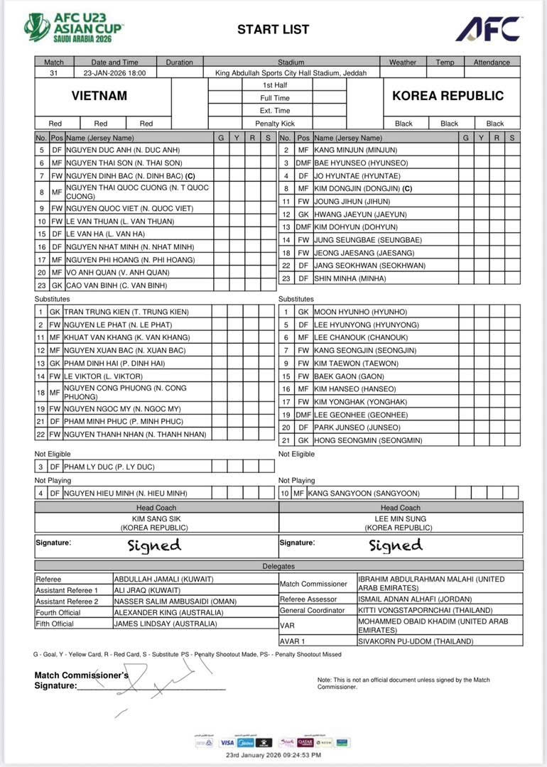 Đội hình xuất phát của 2 đội. 