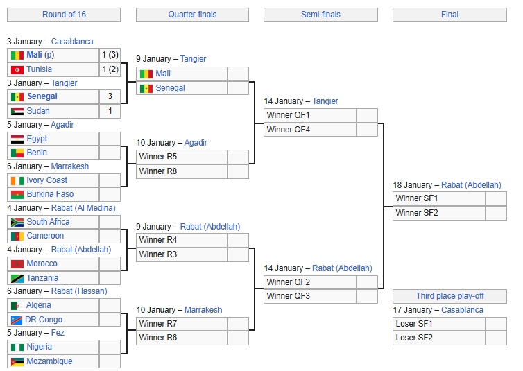 Xác định cặp tứ kết đầu tiên của CAN Cup 2025.