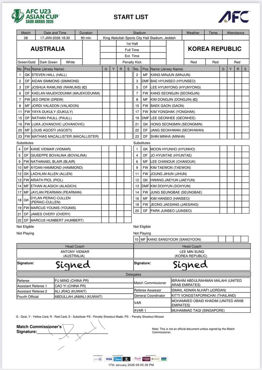 Danh sách thi đấu U23 Australia vs U23 Hàn Quốc.