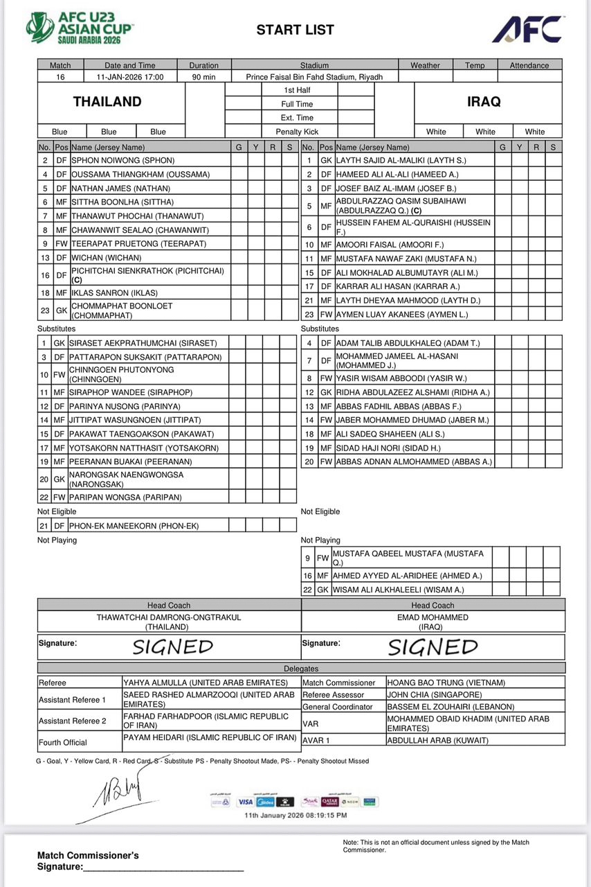 Danh sách thi đấu U23 Thái Lan vs U23 Iraq.