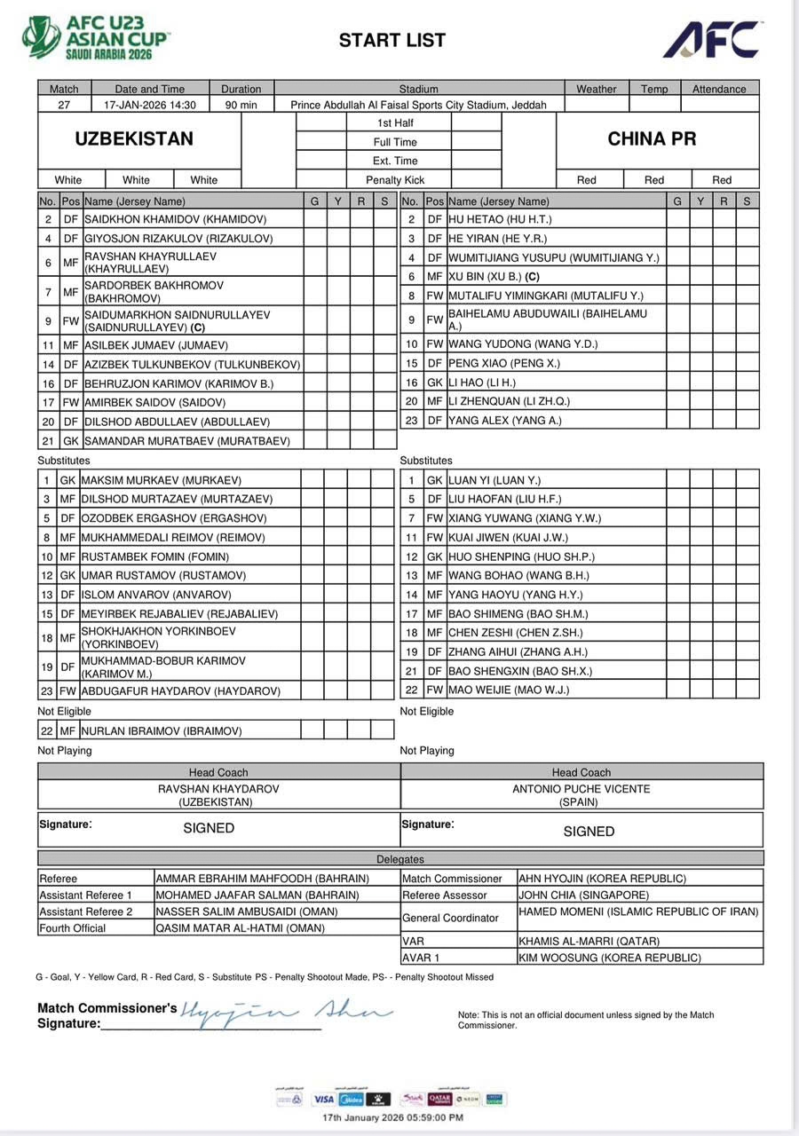 Danh sách thi đấu U23 Uzbekistan vs U23 Trung Quốc.