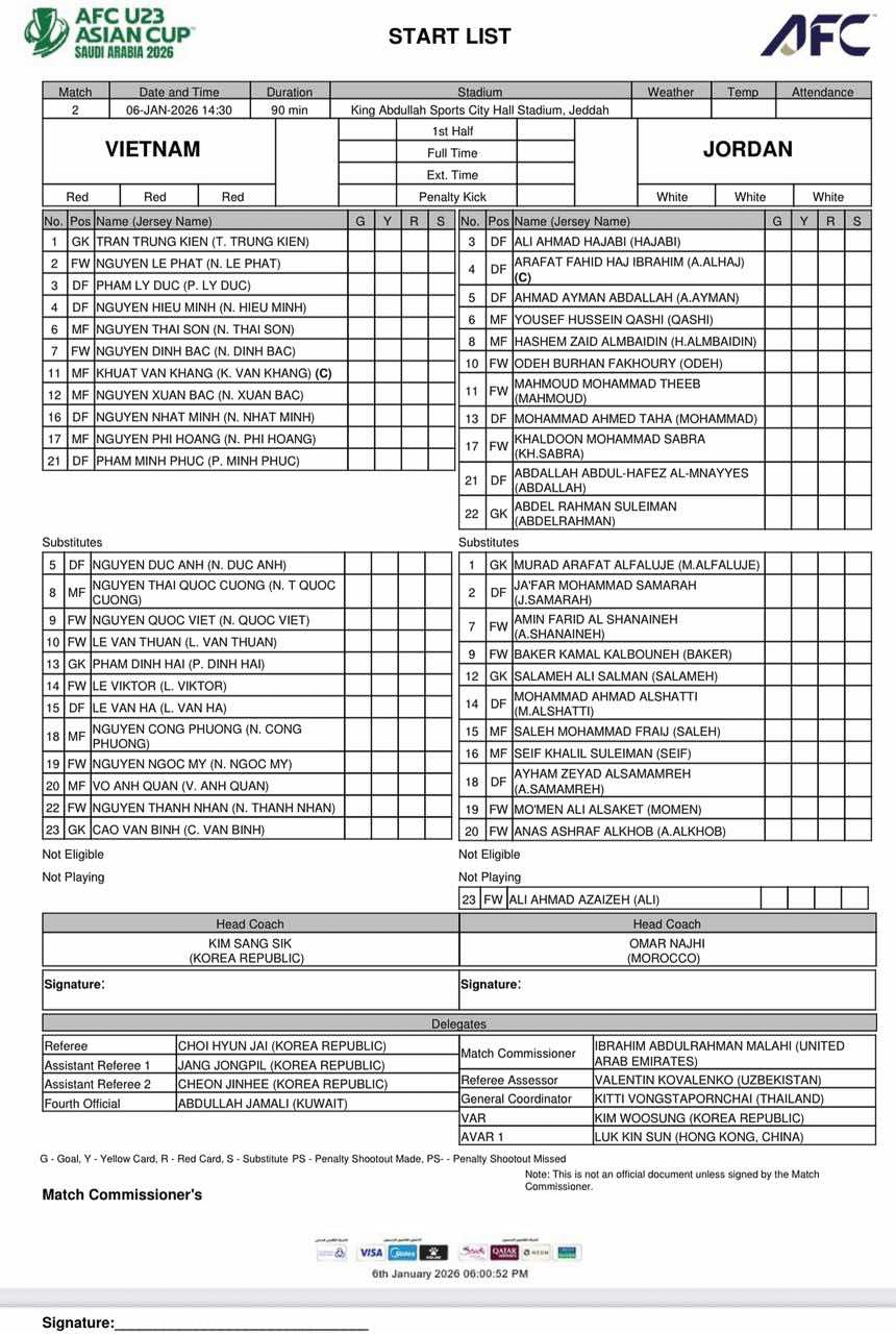Đội hình xuất phát U23 Việt Nam vs U23 Jordan.