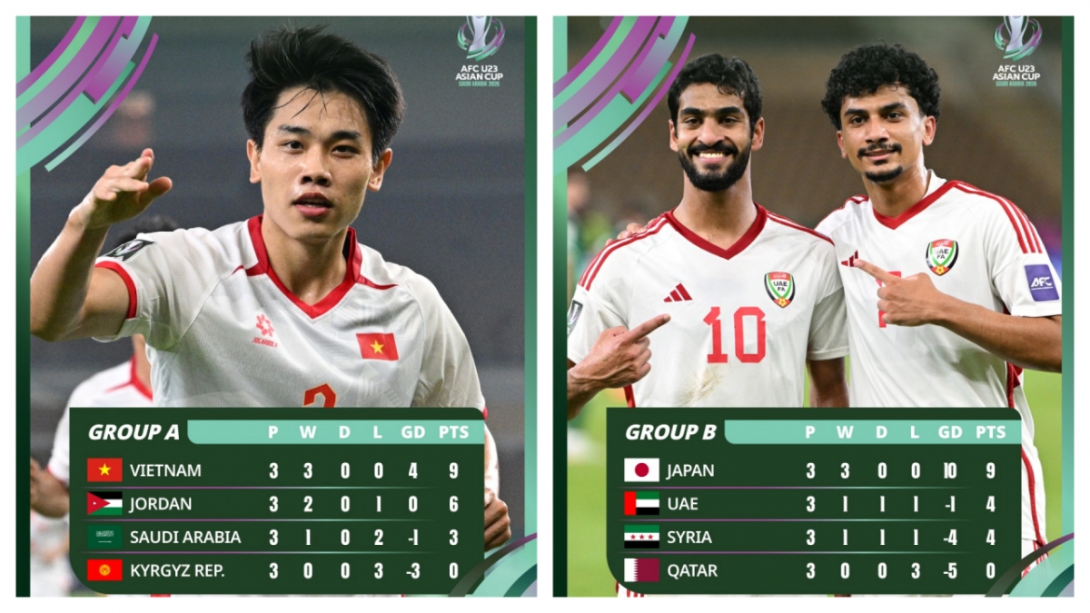 U23 Việt Nam có thành tích đối đầu khiêm tốn trước U23 UAE.