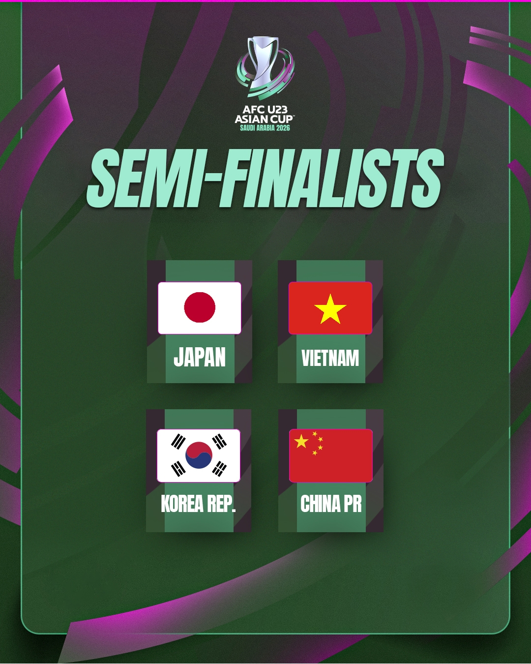 4 đội vào bán kết U23 châu Á 2026.