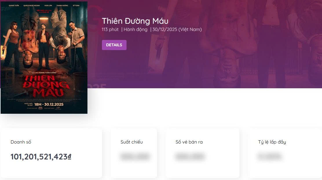 "Thiên đường máu" vượt mốc doanh thu 100 tỷ đồng. Ảnh chụp màn hình Box Office Vietnam