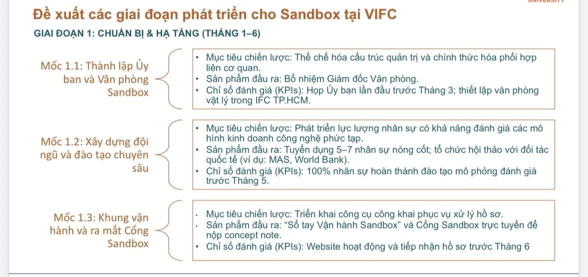 Một đề xuất của PGS.TS. Ngô Minh Vũ cùng nhóm nghiên cứu của Đại học Kinh tế TP.HCM