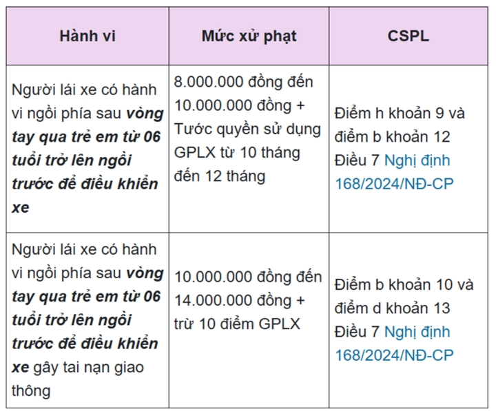 Mức phạt khi chở trẻ em từ 06 tuổi trở lên ngồi trước xe máy