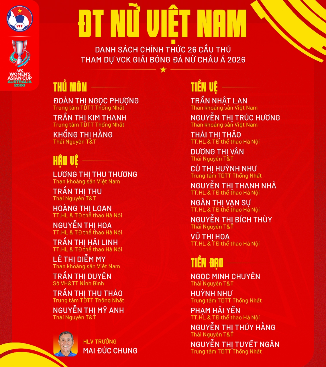 Danh sách ĐT nữ Việt Nam.