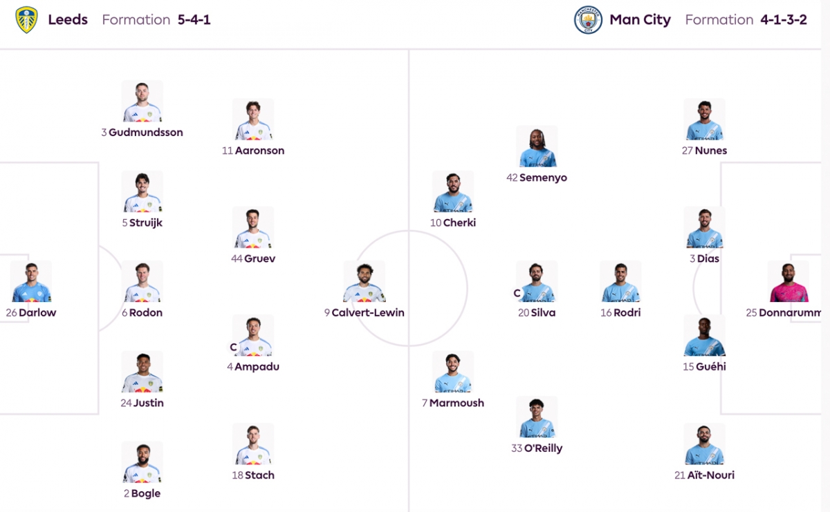 Đội hình xuất phát hai đội.