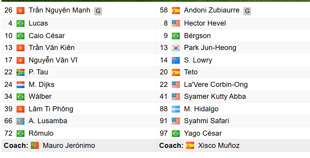 Đội hình xuất phát của hai đội. 
