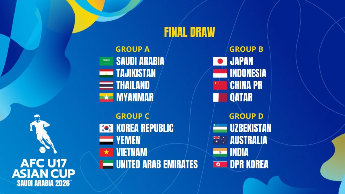 Kết quả bốc thăm VCK U17 châu Á 2026.