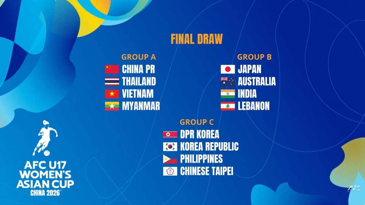 Kết quả bốc thăm chia bảng U17 nữ châu Á 2026.