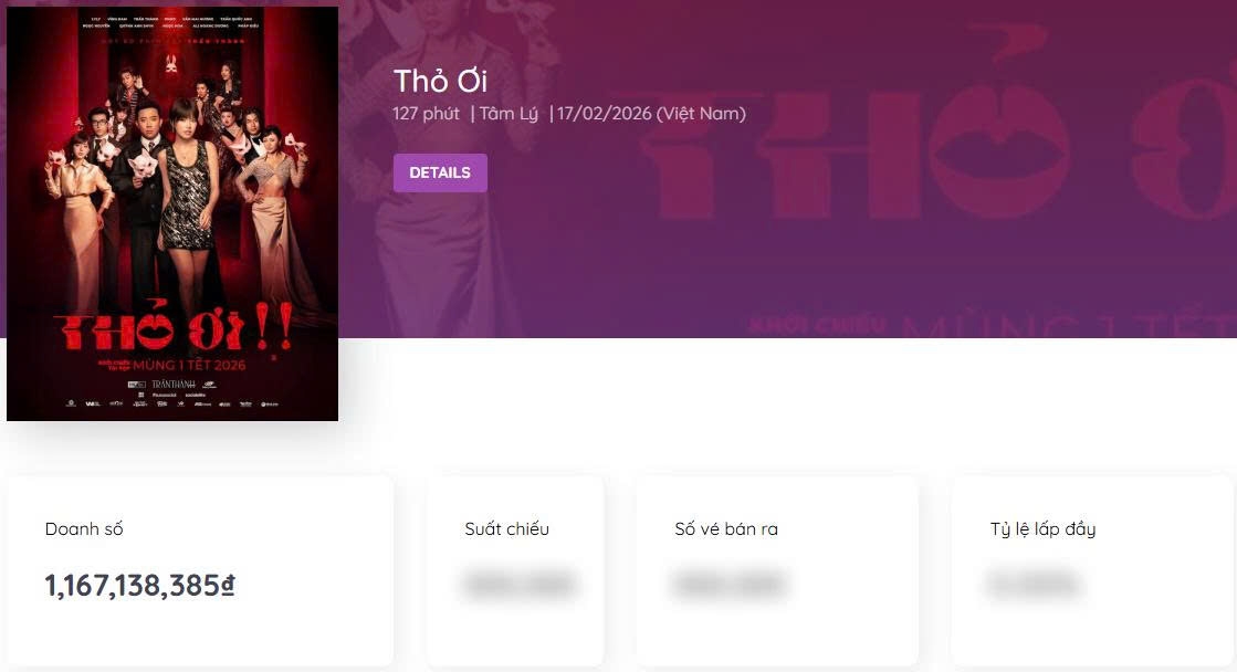 Doanh thu sớm phim "Thỏ ơi!!". Ảnh chụp màn hình Box Office Vietnam