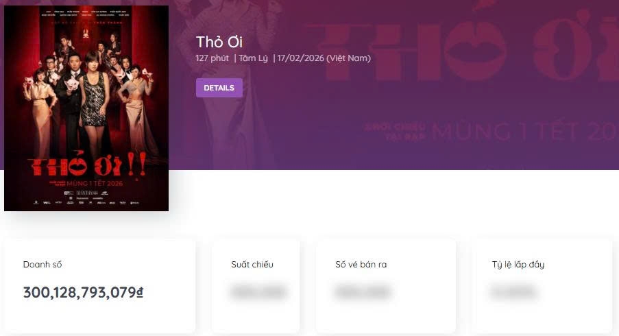 "Thỏ ơi!!" cán mốc doanh thu 300 tỷ đồng. Ảnh chụp màn hình Box Office Vietnam