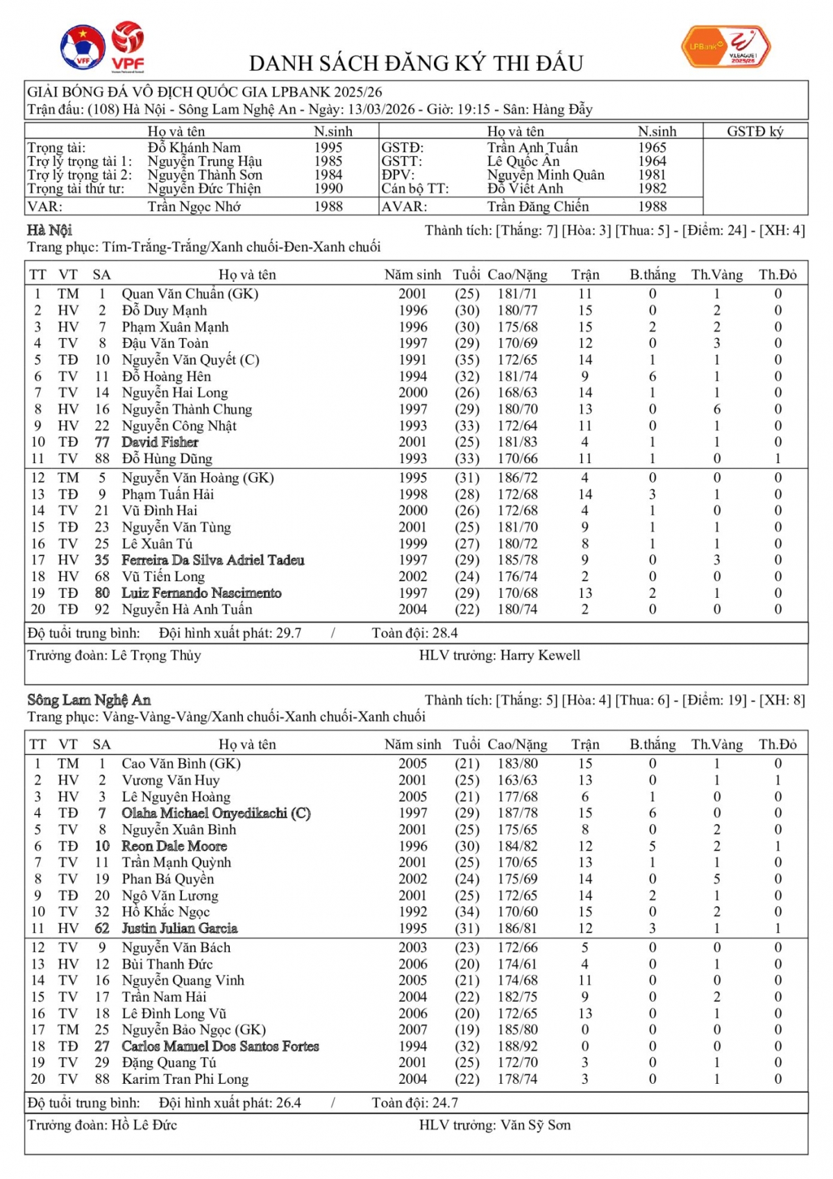 Đội hình ra sân.