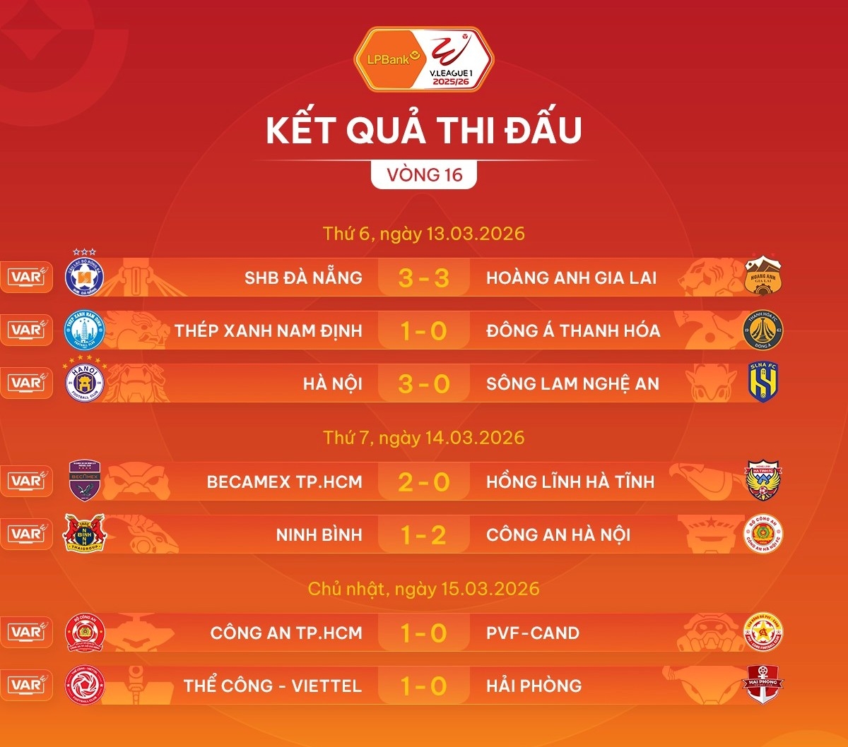 Kết quả vòng 16.