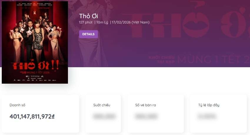 "Thỏ ơi!!" cán mốc doanh thu 400 tỷ đồng sau 2 tuần công chiếu chính thức. Ảnh chụp màn hình Box Office Vietnam