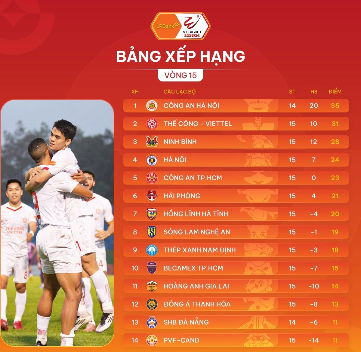 Bảng xếp hạng V-League 2025/2026 sau vòng 15.