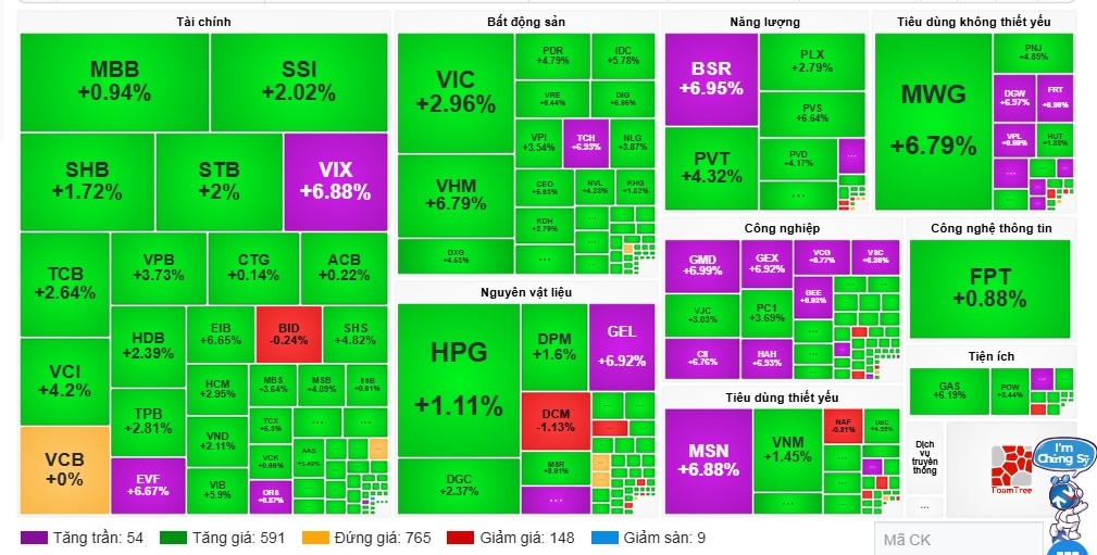 Sắc xanh, tím phủ khắp bảng điện tử