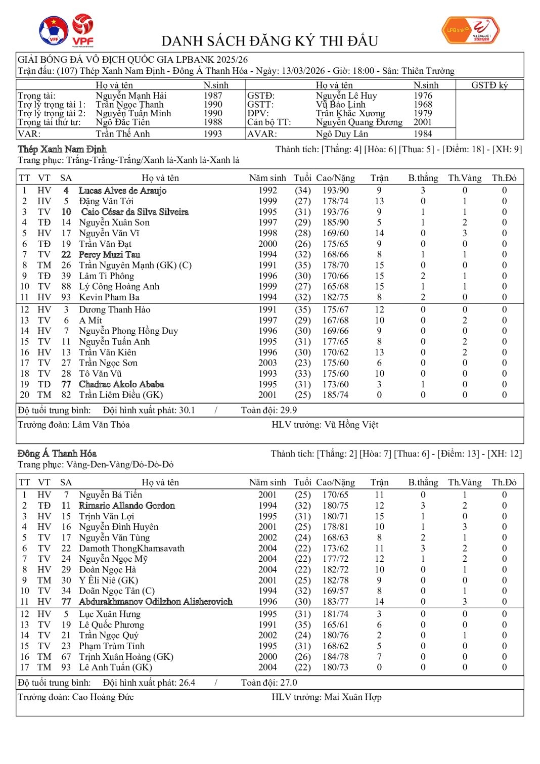 Danh sách đăng ký thi đấu của hai đội. (Ảnh: VPF)