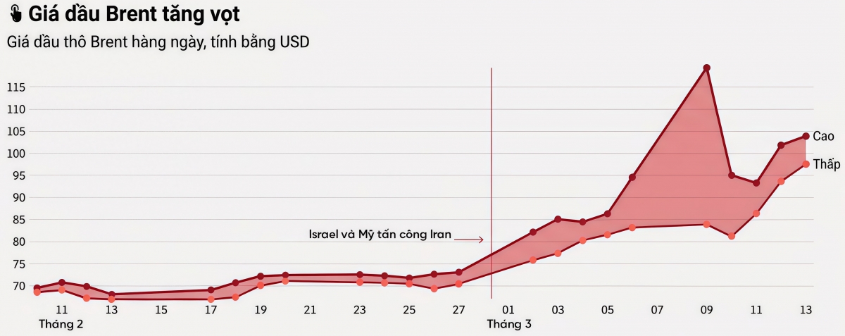Nguồn: Yahoo Finance