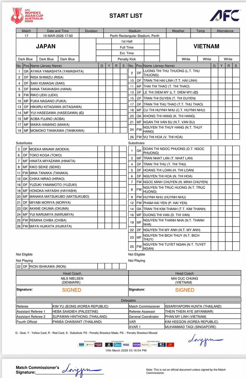 Danh sách thi đấu trận ĐT nữ Việt Nam vs ĐT nữ Nhật Bản.
