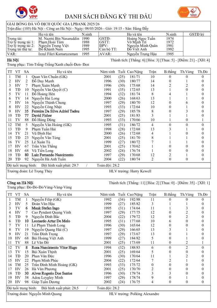 Danh sách đăng ký thi đấu của Hà Nội FC và CAHN. (Ảnh: VPF)