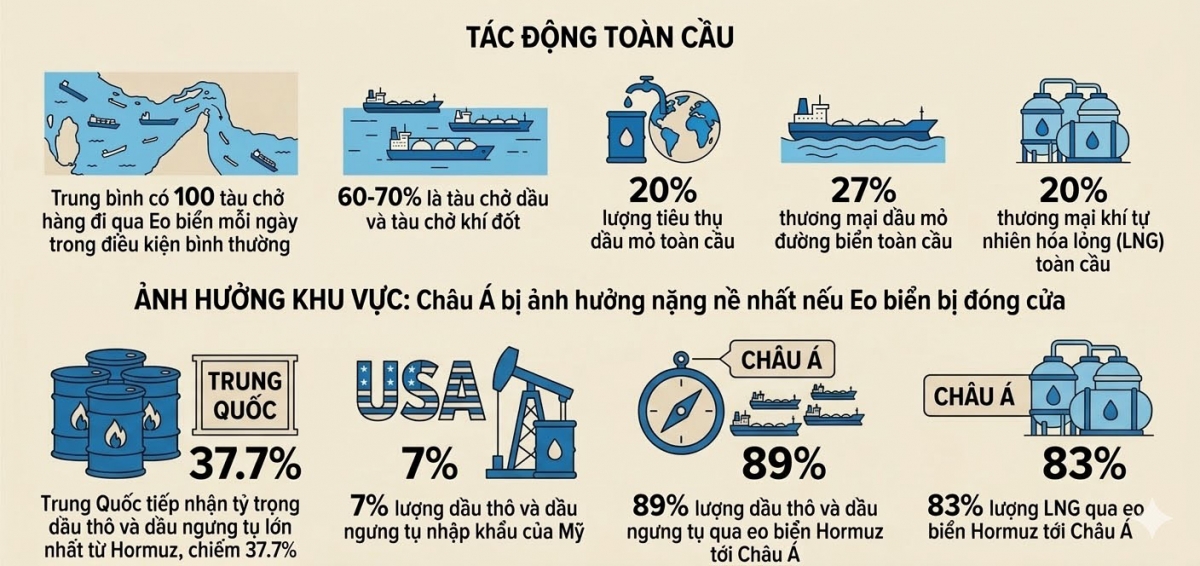 Nguồn: Lloyd's List, phân tích của Cơ quan Thông tin Năng lượng Mỹ (EIA) sử dụng hệ thống theo dõi tàu dầu Vortexa.