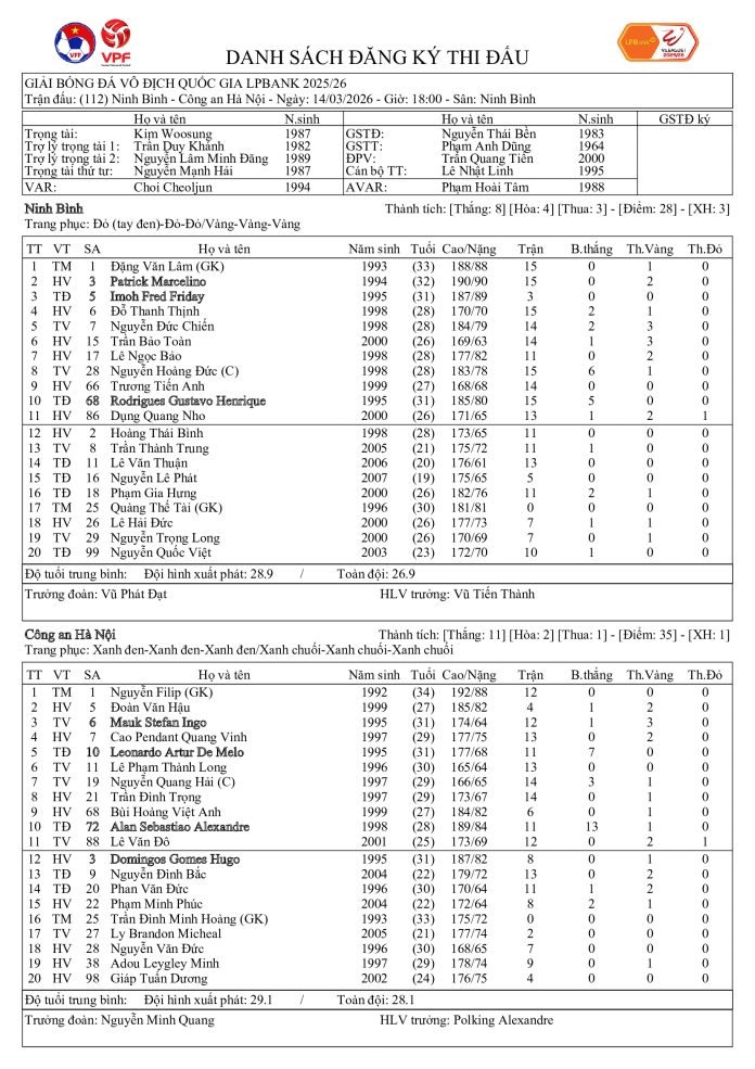 Danh sách đăng ký thi đấu của hai đội
