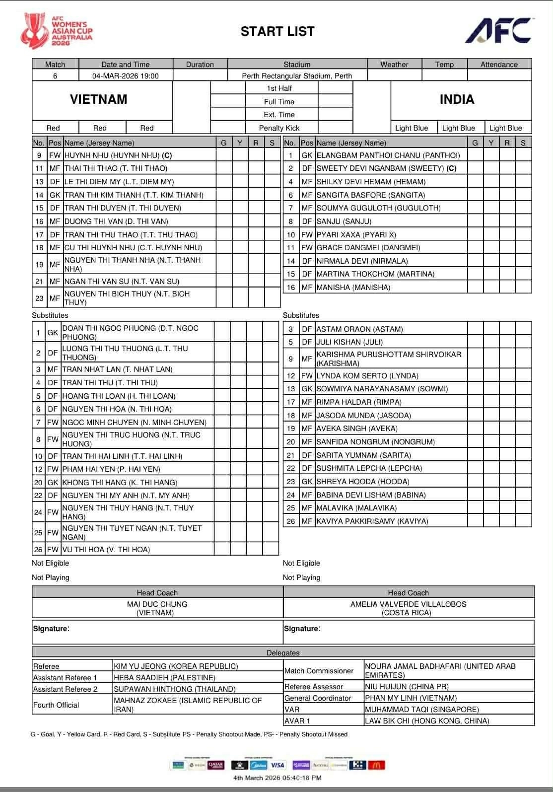 Đội hình xuất phát của 2 đội. 