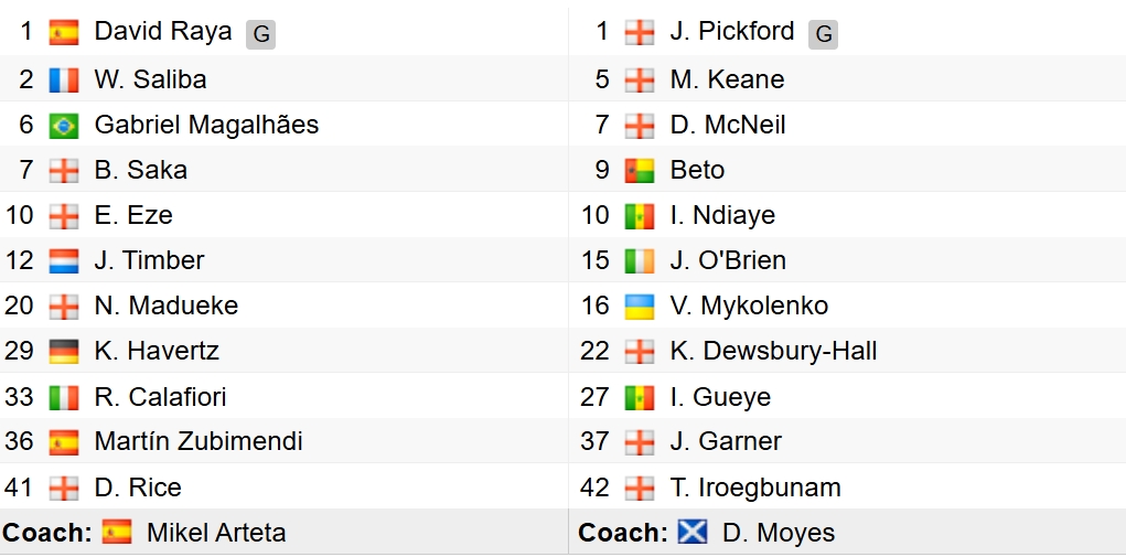 Đội hình xuất phát của hai đội. 