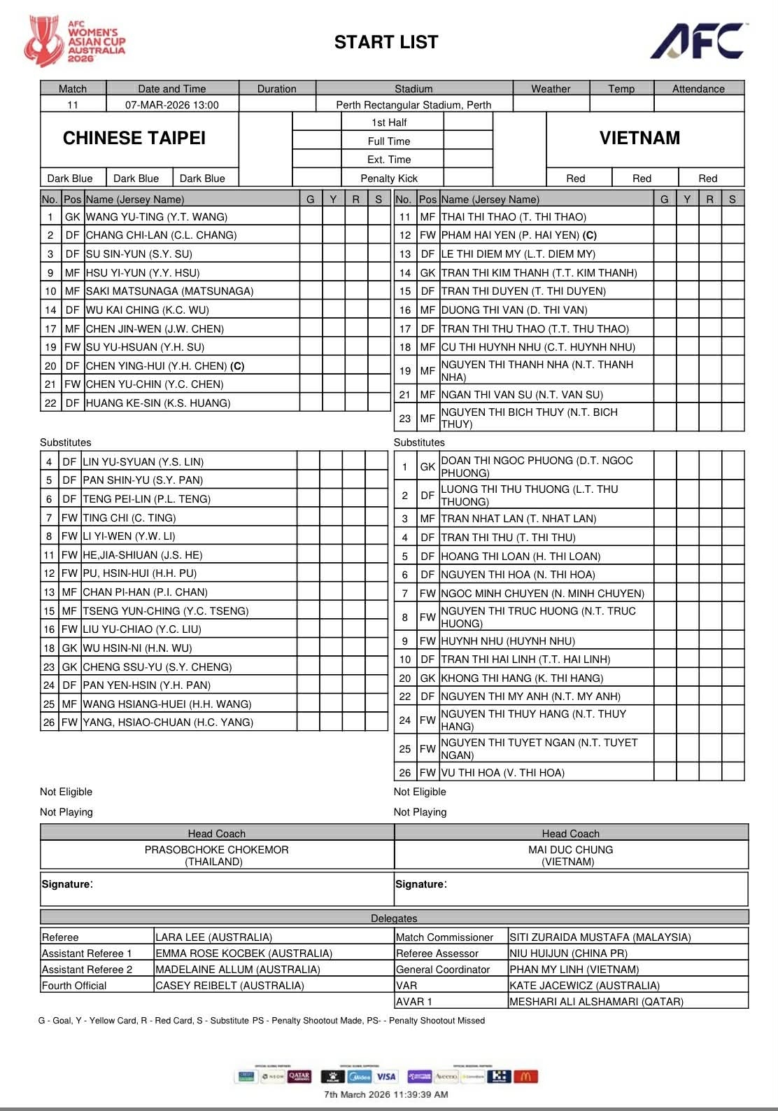 Đội hình xuất phát của hai đội. 