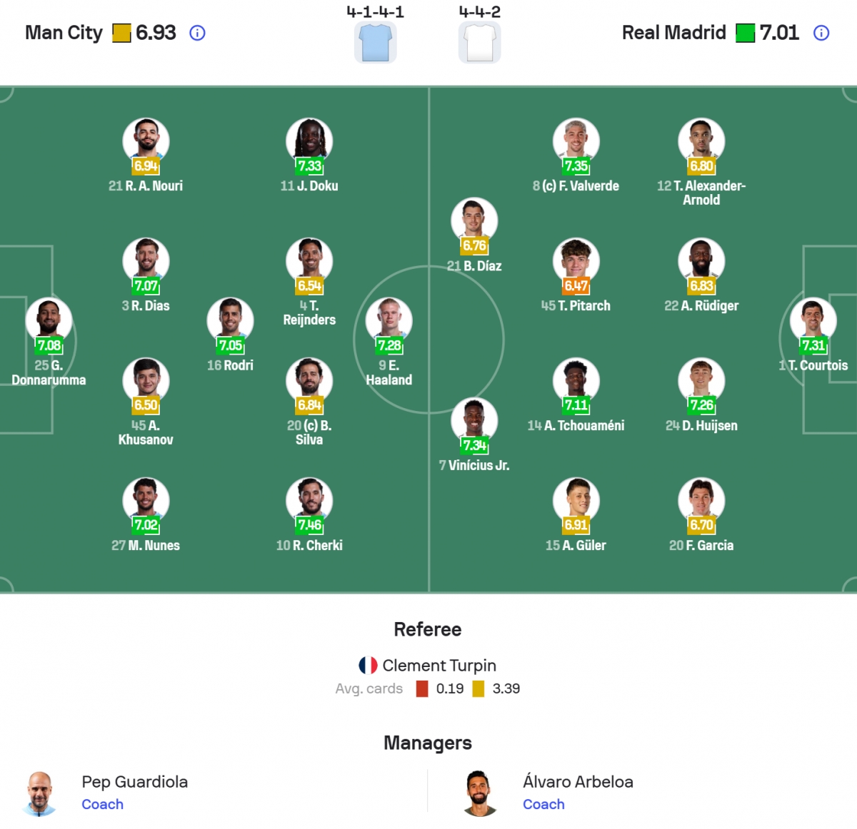 Đội hình ra sân.