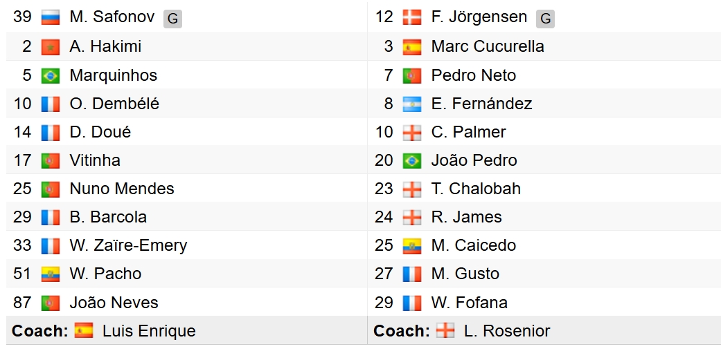 Đội hình xuất phát của hai đội. 